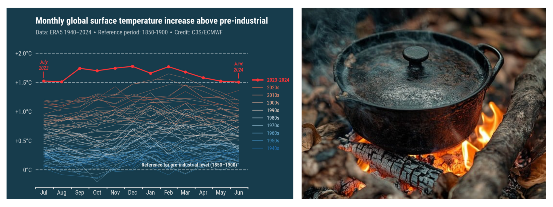 SSM Eco: Stoves for a Cleaner Climate